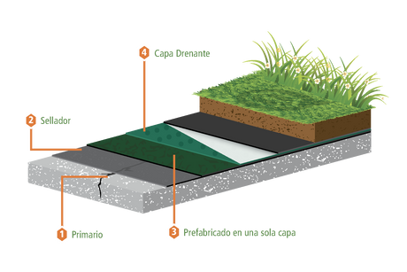 Sistema de impermeabilización de azoteas ajardinadas