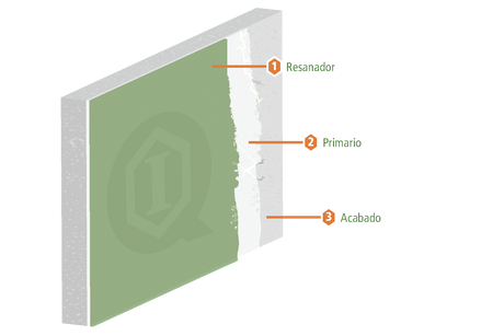 Sistema de impermeabilización de muros